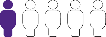 member-group